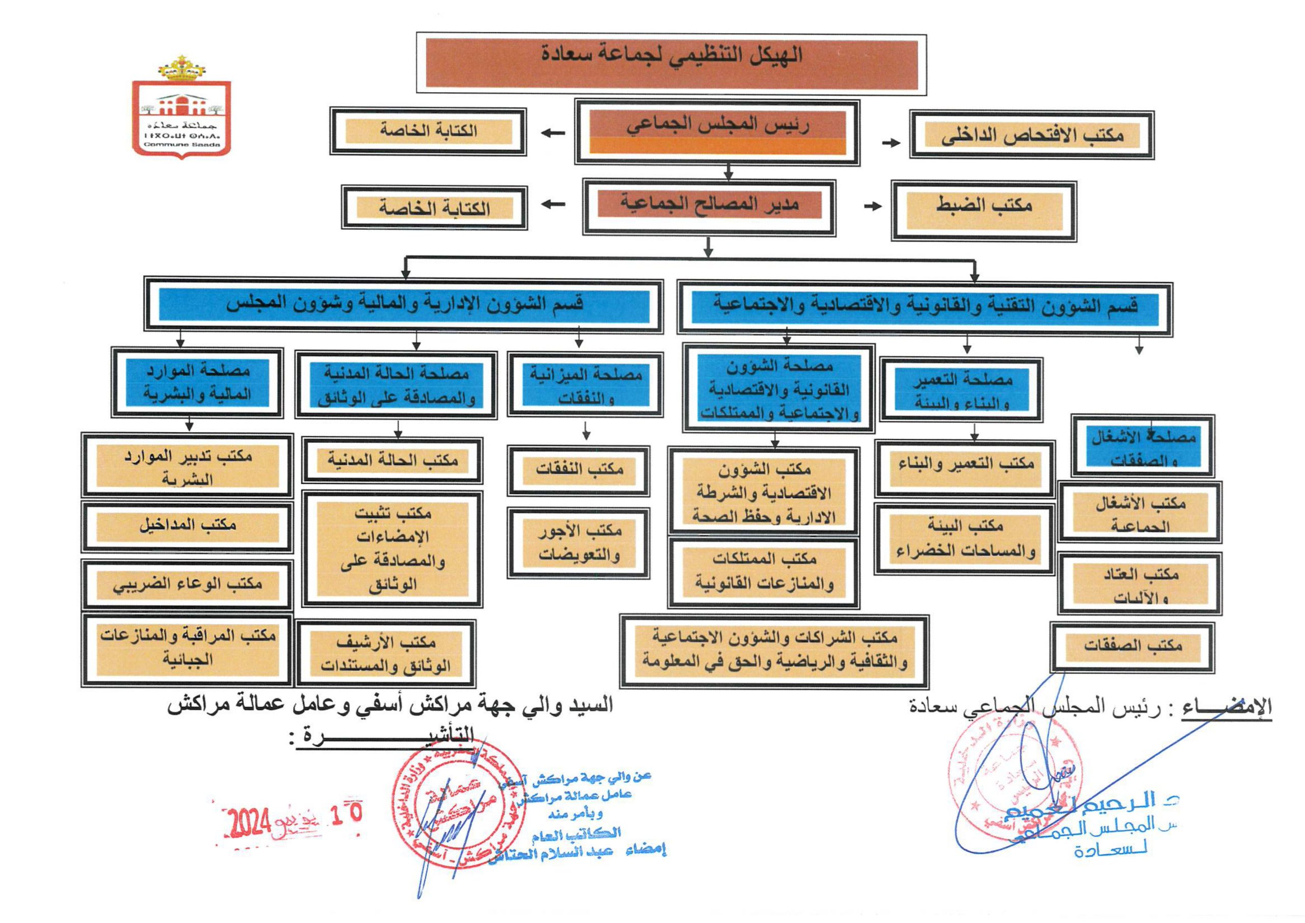 Organigramme de la commune_page-0001